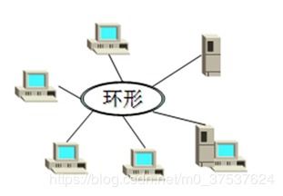 計算機網絡 概念、歷史、分類、協議及其開發與服務