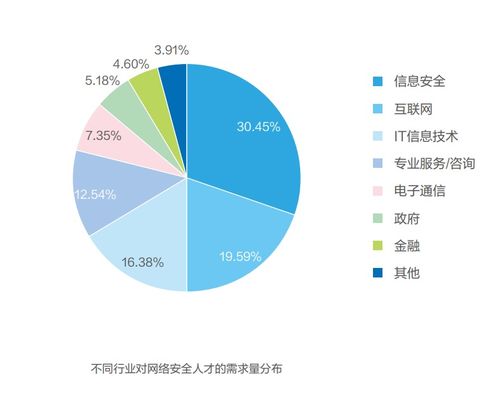 計算機專業找工作，這些央國企挨個兒投吧，一個都別落！零基礎入門到精通，收藏這一篇就夠了