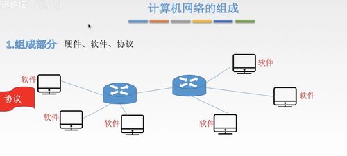 計算機網絡開發與服務概述