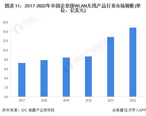 2023年中國(guó)計(jì)算機(jī)網(wǎng)絡(luò)設(shè)備制造行業(yè)全景圖譜 市場(chǎng)規(guī)模、競(jìng)爭(zhēng)格局與未來(lái)發(fā)展前景